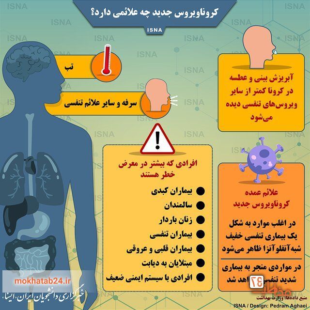 چگونه بفهمیم کرونا گرفتیم ؟