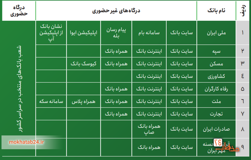 راهنمای پذیرهنویسی سهام صندوق واسطهگری مالی راهنمای پذیرهنویسی سهام صندوق واسطهگری مالی