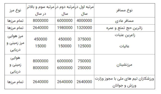 بلیت هواپیما دوباره گران شد