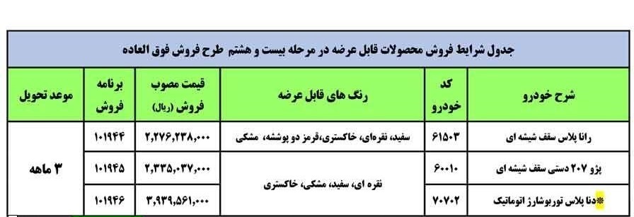 طرح فروش فوقالعاده ۳ محصول ایرانخودرو آغاز شد طرح فروش فوقالعاده ۳ محصول ایرانخودرو آغاز شد