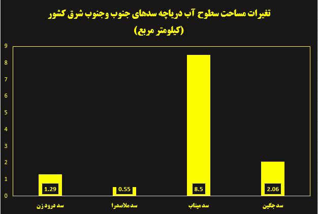 آب پشت سد میناب ۲ برابر شد/تاثیر سیل جنوب بر ذخیره آب سد&zwnj;ها