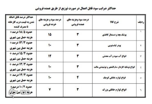الزام درج قیمت تولید بر روی 14 کالا