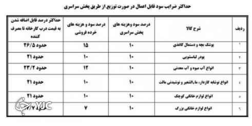 الزام درج قیمت تولید بر روی 14 کالا
