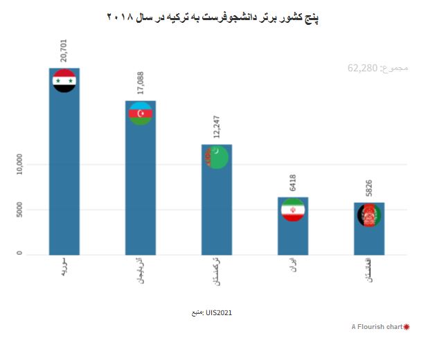 دانشجویان ایرانی بیشتر به کدام کشورها مهاجرت میکنند؟ دانشجویان ایرانی بیشتر به کدام کشورها مهاجرت میکنند؟