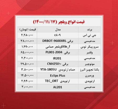 نرخ جدید انواع ویلچر در بازار