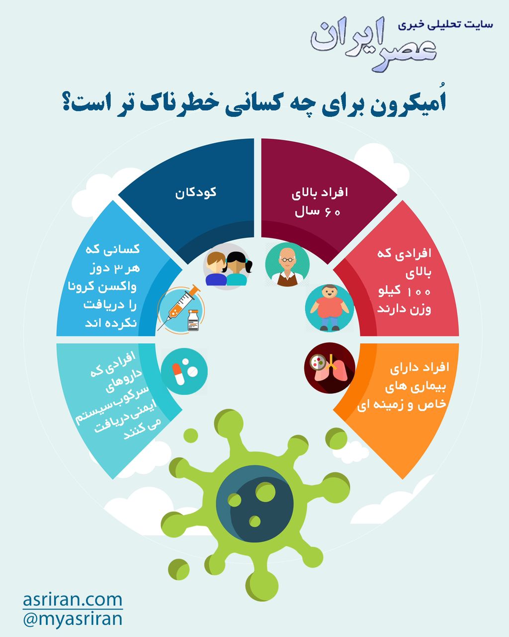 12 راهکار رهایی از پیک امیکرون 12 راهکار رهایی از پیک امیکرون