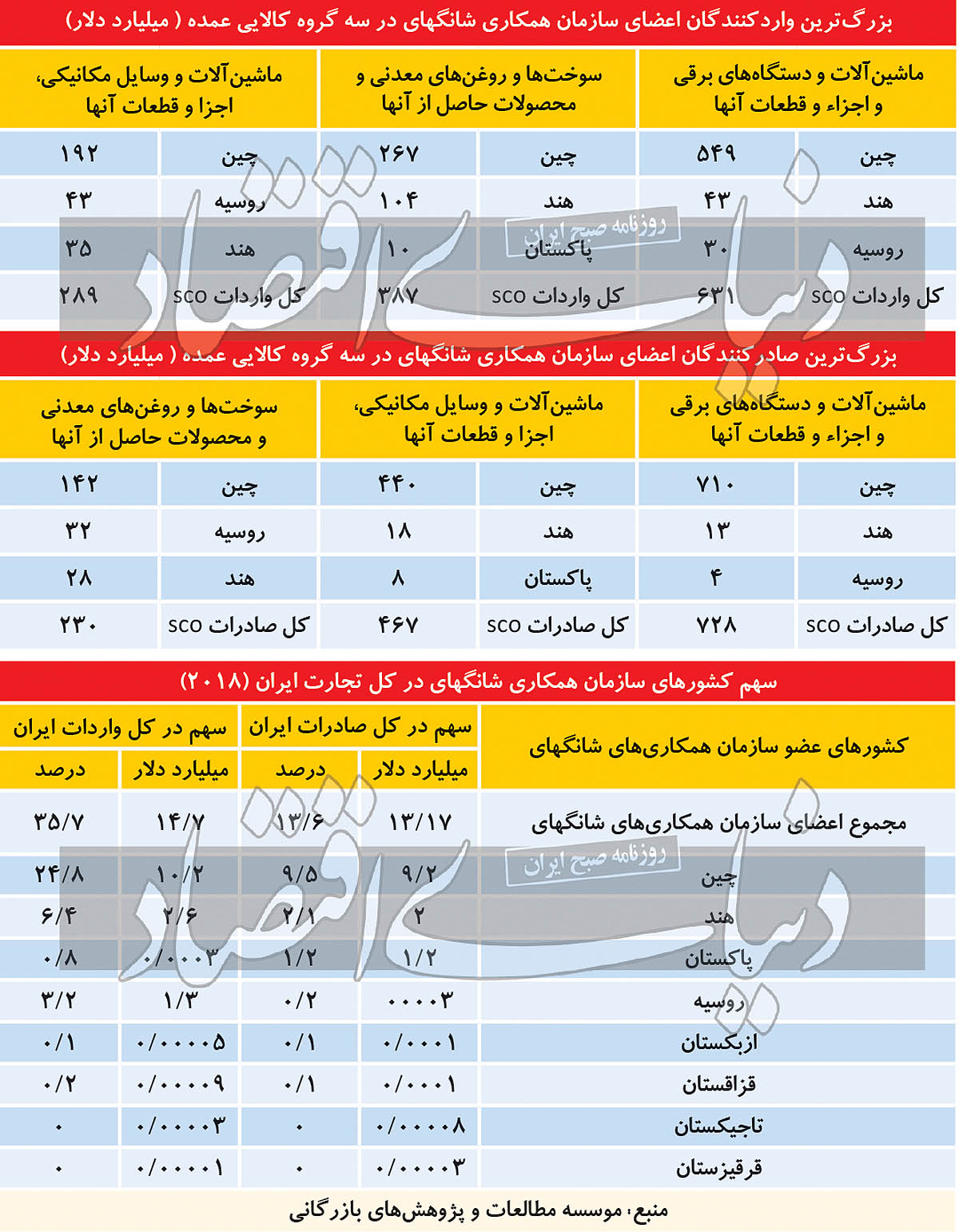 چشمانداز الحاق به شانگهای چشمانداز الحاق به شانگهای