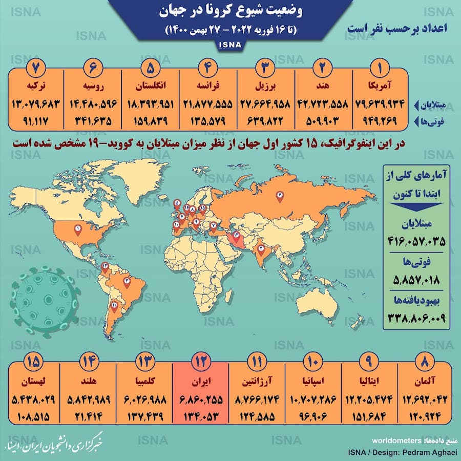 آمار مبتلایان به کرونا+ اینفوگرافیگ آمار مبتلایان به کرونا+ اینفوگرافیگ