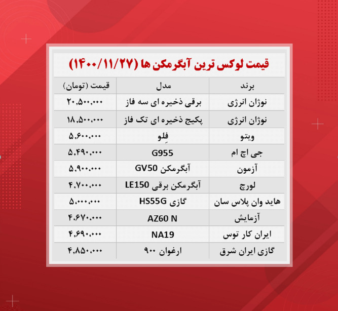 قیمت آبگرمکن در بازار ۲۰ میلیون تومان شد+جدول قیمت آبگرمکن در بازار ۲۰ میلیون تومان شد+جدول