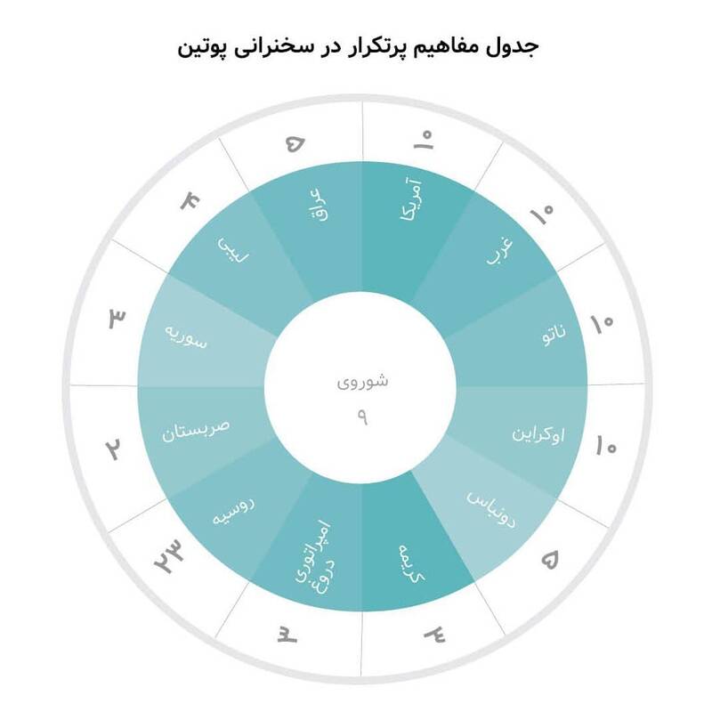 قدرت واقعی آمریکا را پوتین می داند قدرت واقعی آمریکا را پوتین می داند