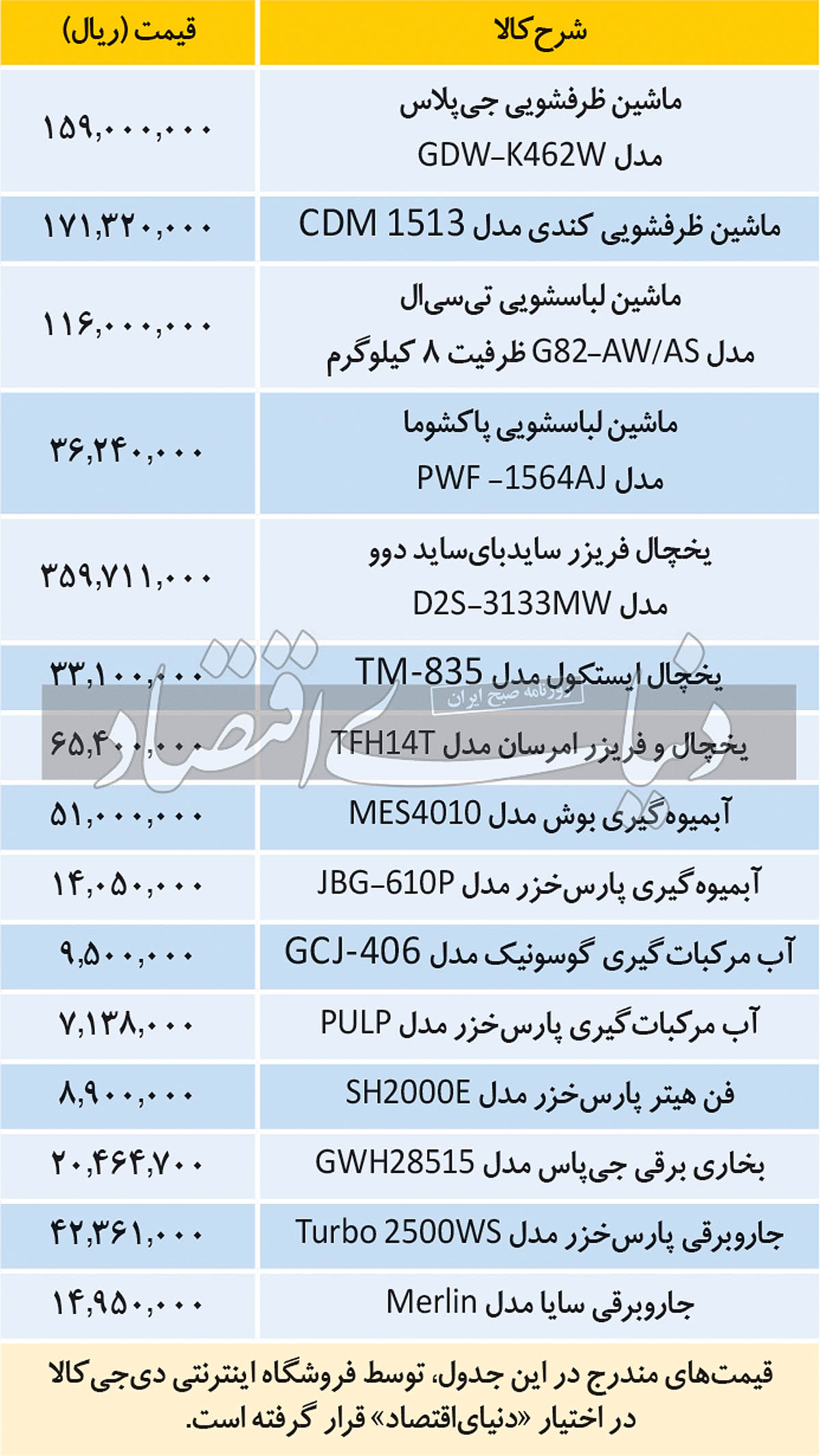 آخرین قیمت لوازم خانگی در بازار