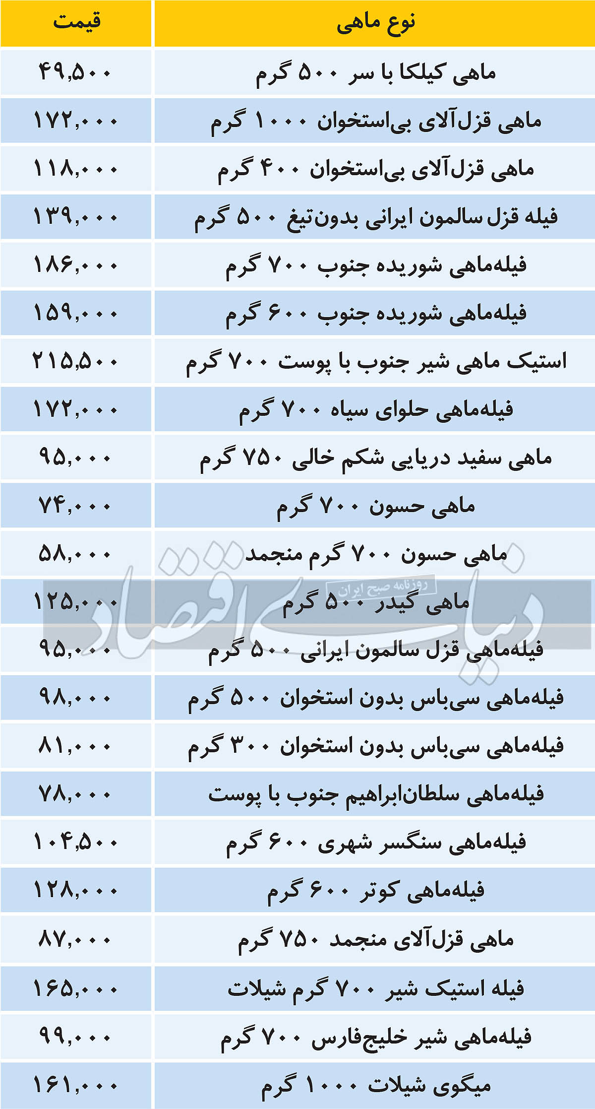 جدیدترین قیمت ماهی جدیدترین قیمت ماهی
