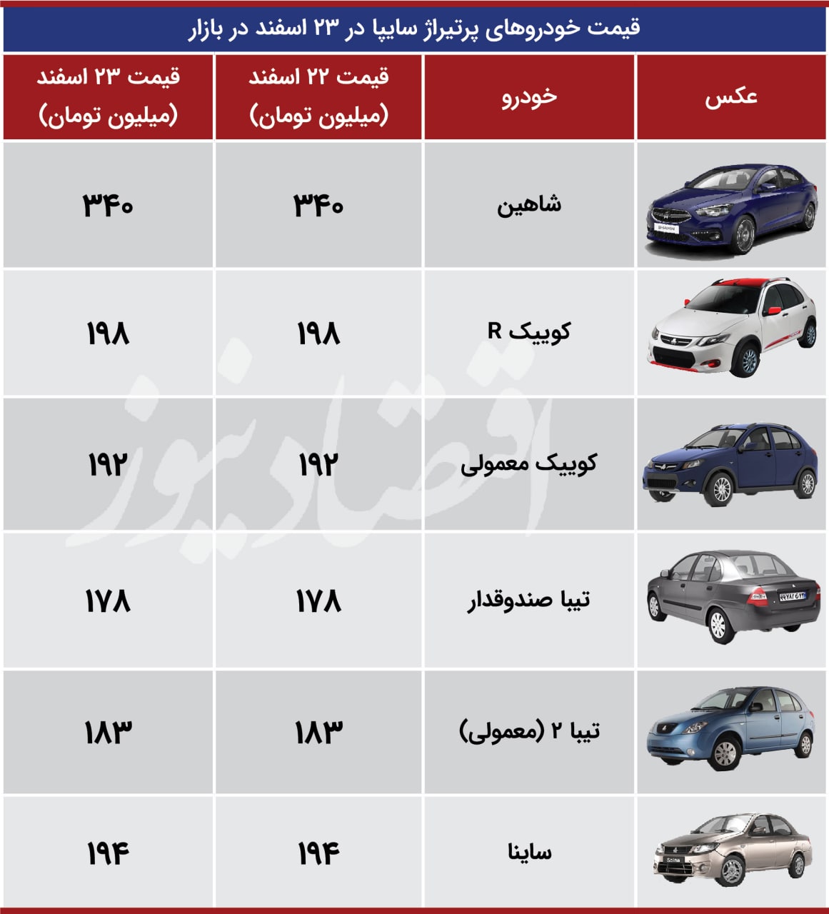قیمت خودرو قیمت خودرو