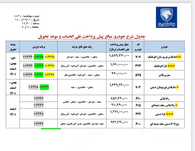 ۸ محصول ایرانخودرو پیش فروش میشود ۸ محصول ایرانخودرو پیش فروش میشود