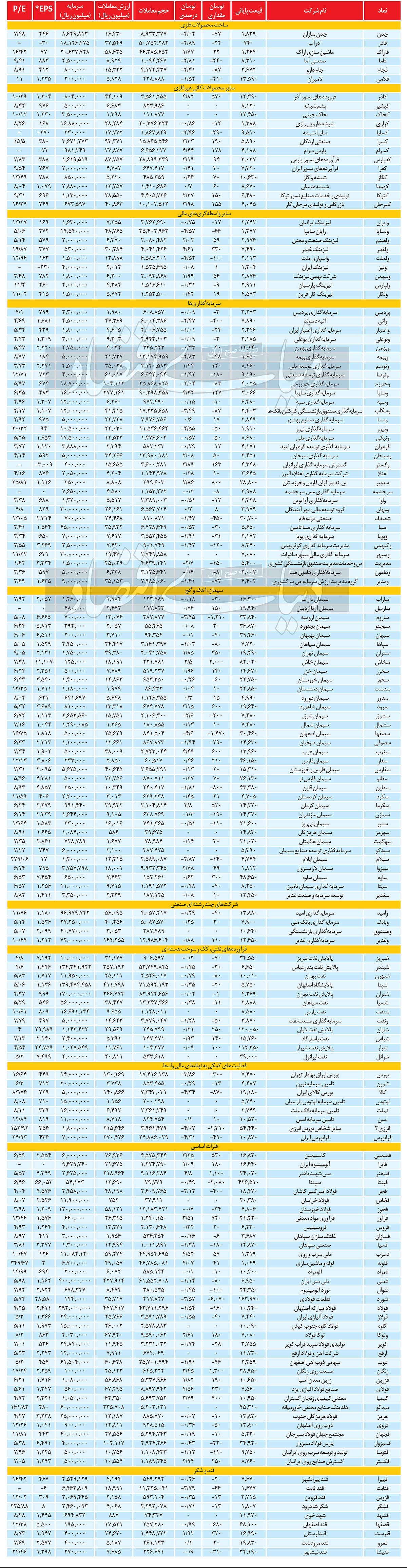 معاملات روزانه بازار سهام - ۱۴۰۰/۱۲/۰۸ معاملات روزانه بازار سهام - ۱۴۰۰/۱۲/۰۸