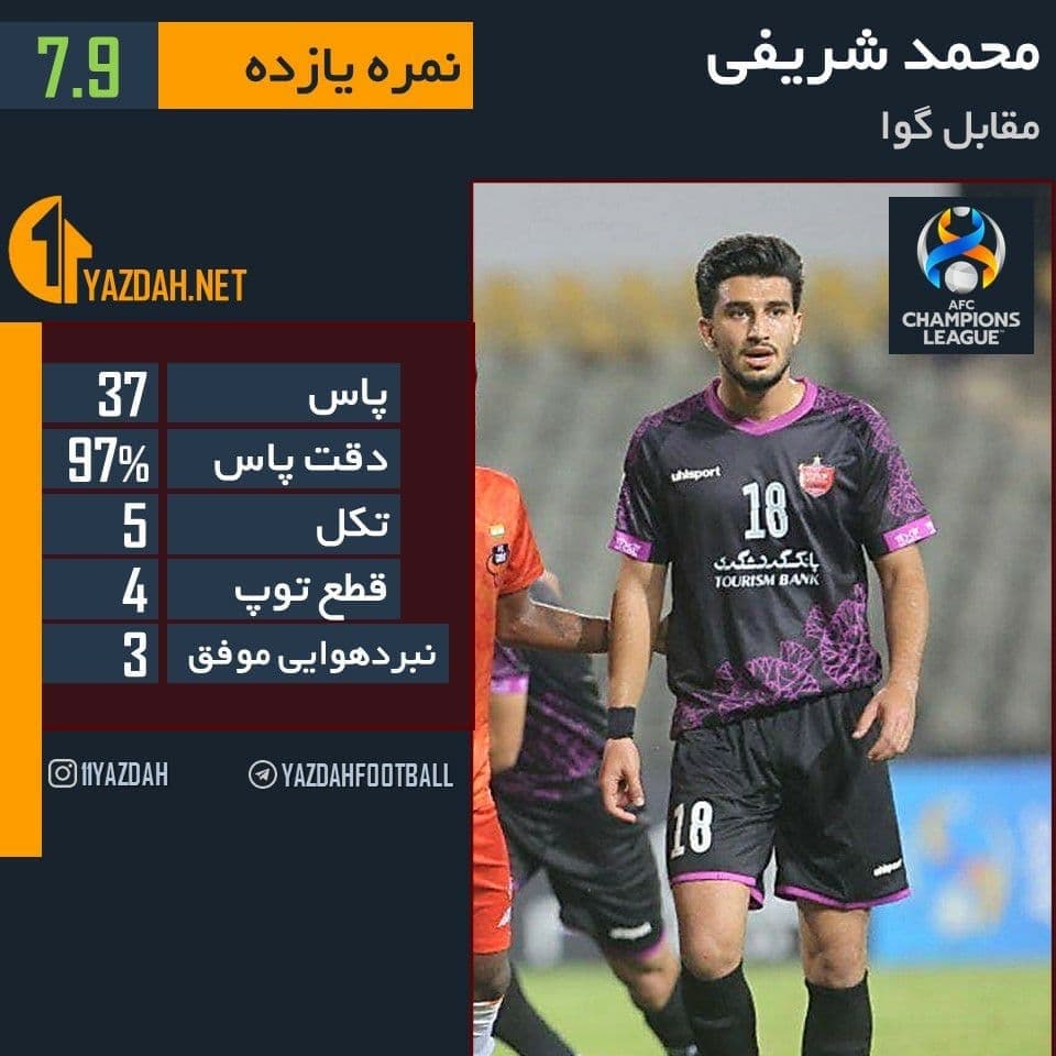 محمد شریفی پرسپولیس گوا محمد شریفی پرسپولیس گوا