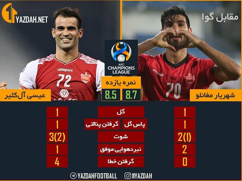 آلکثیر - مغانلو ؛ به یاد زوج طلایی دوران برانکو آلکثیر - مغانلو ؛ به یاد زوج طلایی دوران برانکو