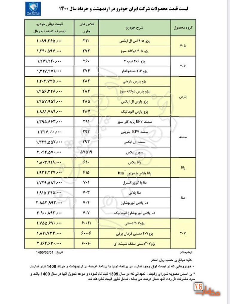 قیمت های جدید محصولات ایران خودرو پس از اعمال مصوبه جدید شورای رقابت قیمت های جدید محصولات ایران خودرو پس از اعمال مصوبه جدید شورای رقابت