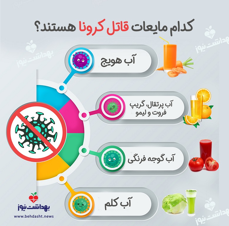 اینفوگرافیک: نوشیدنیهای قاتل کرونا اینفوگرافیک: نوشیدنیهای قاتل کرونا
