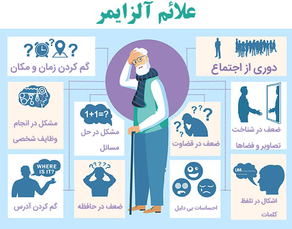 وزیر بهداشت: یک میلیون نفر مبتلا به آلزایمر هستند وزیر بهداشت: یک میلیون نفر مبتلا به آلزایمر هستند