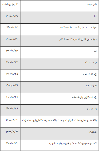 زمان واریز حقوق بازنشستگان اعلام شد +جدول زمان واریز حقوق بازنشستگان اعلام شد +جدول