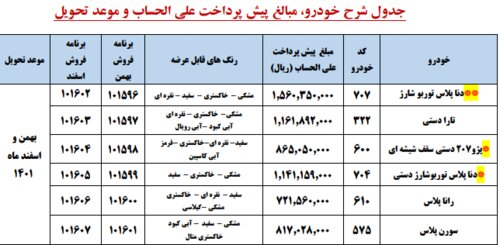 خبر مهم ایران خودرو برای مشتریان بازار