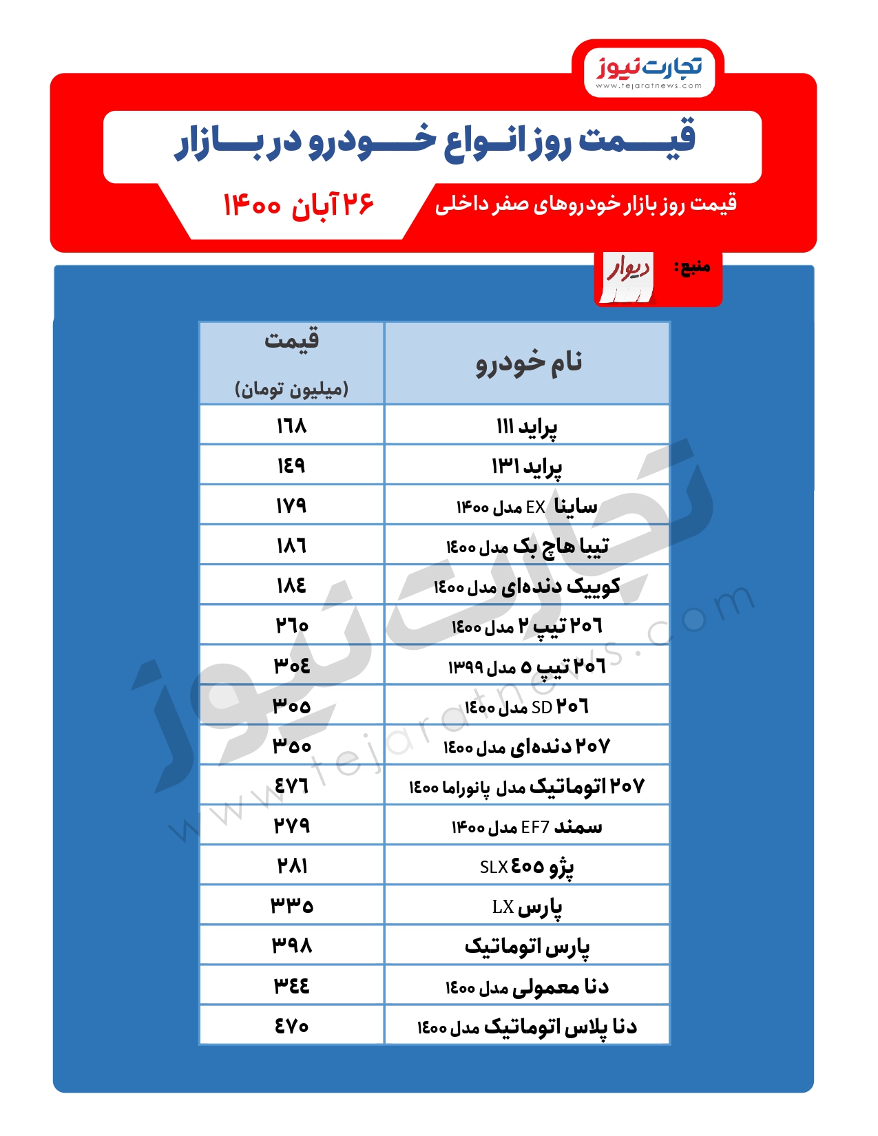 کاهش قیمت تیبا در مقابل افزایش قیمت پراید کاهش قیمت تیبا در مقابل افزایش قیمت پراید