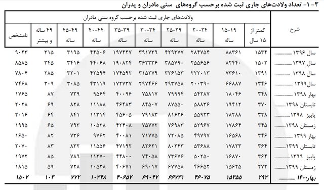 از «کودک همسر» تا «کودک مادر» و «کودک مطلقه» از «کودک همسر» تا «کودک مادر» و «کودک مطلقه»