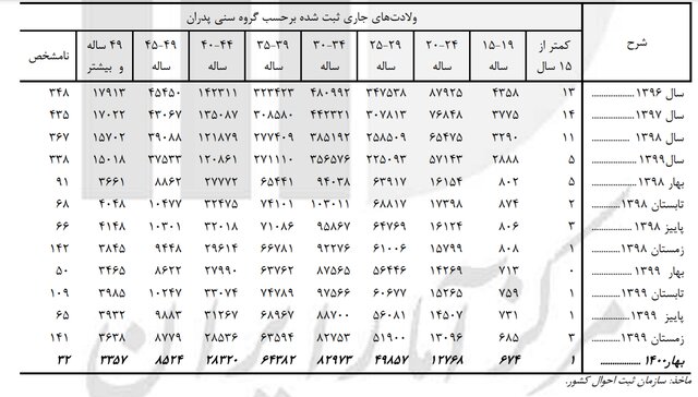 از «کودک همسر» تا «کودک مادر» و «کودک مطلقه» از «کودک همسر» تا «کودک مادر» و «کودک مطلقه»