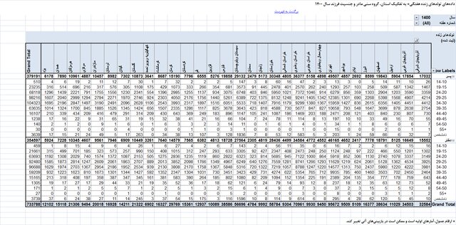 از «کودک همسر» تا «کودک مادر» و «کودک مطلقه» از «کودک همسر» تا «کودک مادر» و «کودک مطلقه»