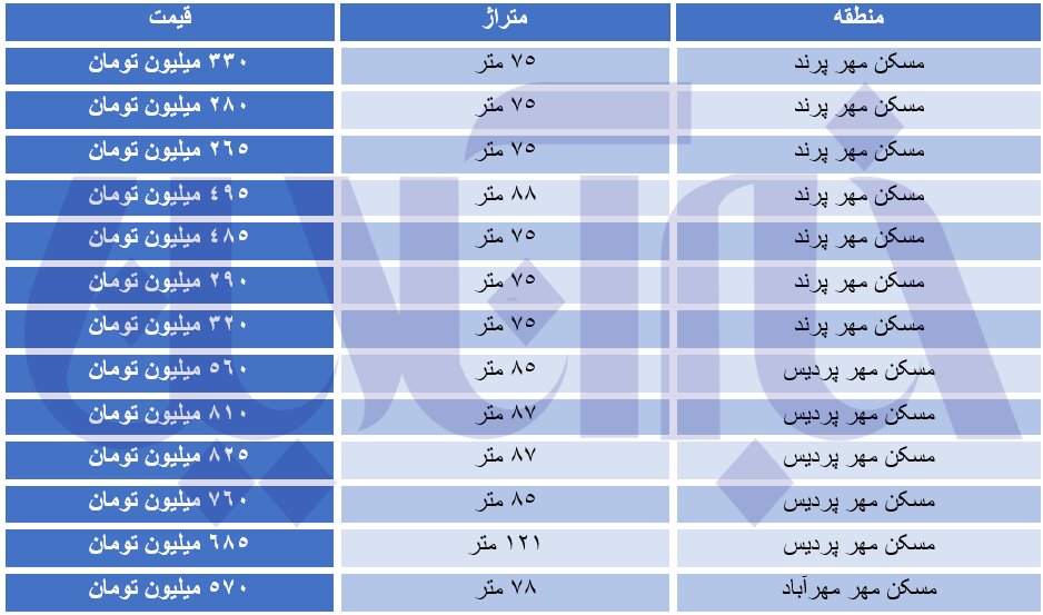 قیمت مسکن مهر در اطراف تهران چند؟ قیمت مسکن مهر در اطراف تهران چند؟