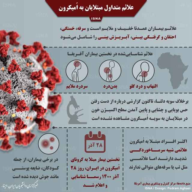علائم متداول مبتلایان به اومیکرون + اینفوگرافی علائم متداول مبتلایان به اومیکرون + اینفوگرافی