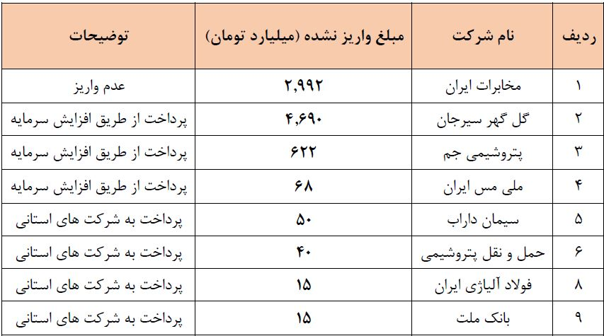 خبر مهم؛ جزئیات واریز سود سهام عدالت اعلام شد خبر مهم؛ جزئیات واریز سود سهام عدالت اعلام شد