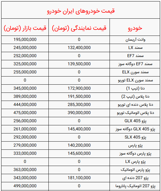 قیمت خودرو&zwnj;های ایران خودرو امروز شنبه ۶ آذر ۱۴۰۰ + جدول