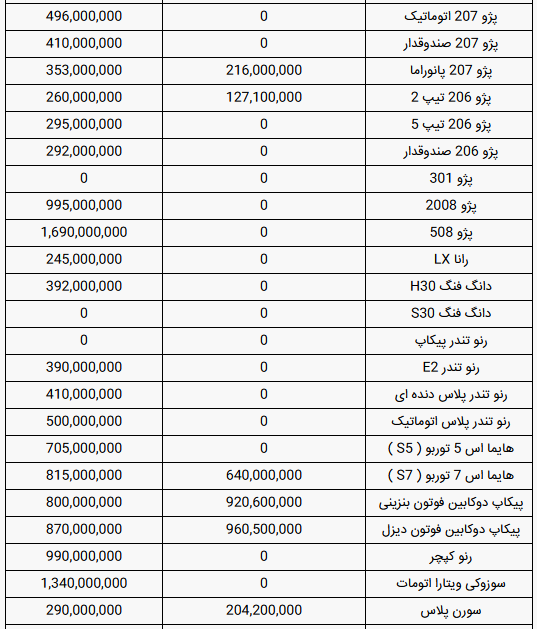قیمت خودرو&zwnj;های ایران خودرو امروز شنبه ۶ آذر ۱۴۰۰ + جدول