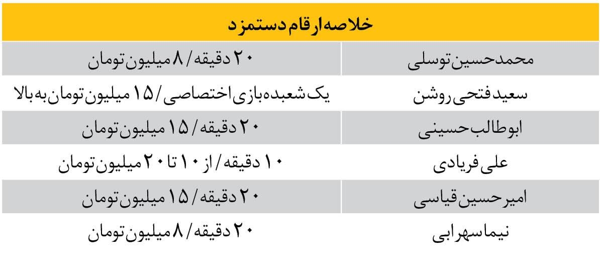 کار و کاسبی سکه استعدادهای برنده مسابقات استعدادیابی تلویزیون کار و کاسبی سکه استعدادهای برنده مسابقات استعدادیابی تلویزیون