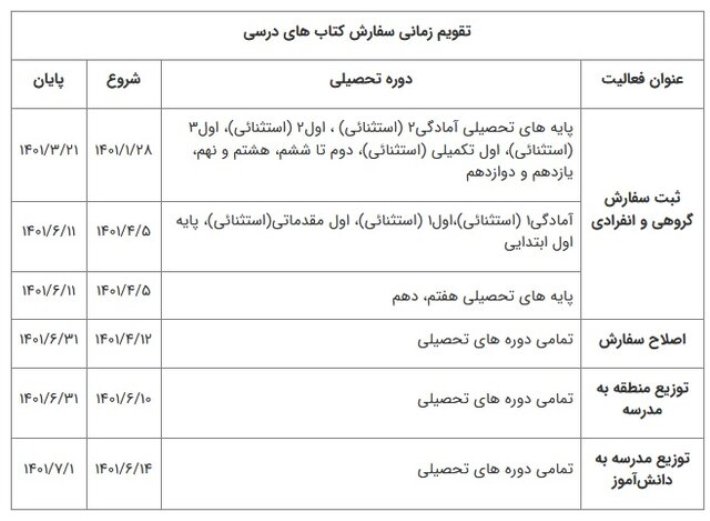 آغاز ثبت&zwnj;نام کتب درسی سال آینده + جزئیات