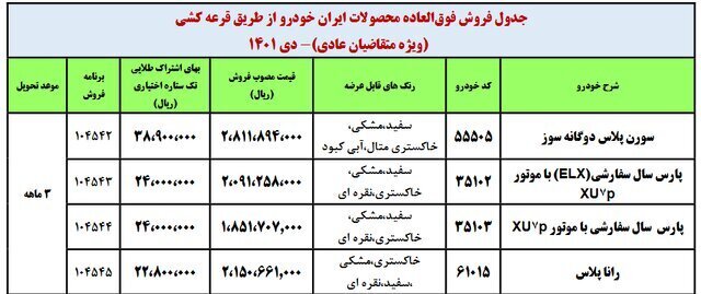 فروش فوقالعاده ۴ محصول ایرانخودرو برای سه گروه متقاضی فروش فوقالعاده ۴ محصول ایرانخودرو برای سه گروه متقاضی