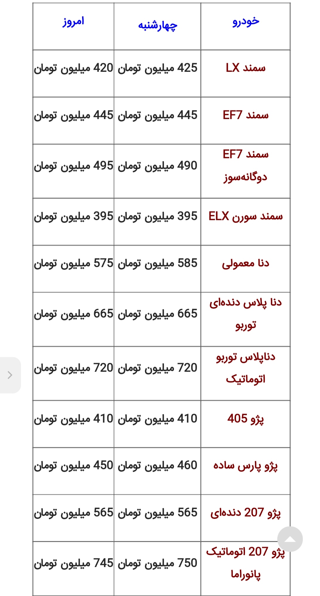 قیمت محصولات ایران خودرو پنجشنبه ۲۲ دی ۱۴۰۱ قیمت محصولات ایران خودرو پنجشنبه ۲۲ دی ۱۴۰۱
