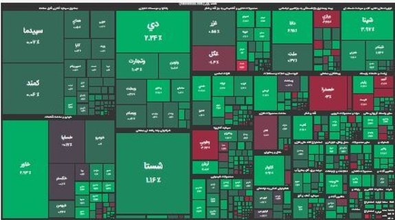 بورس سبزپوش ماند بورس سبزپوش ماند