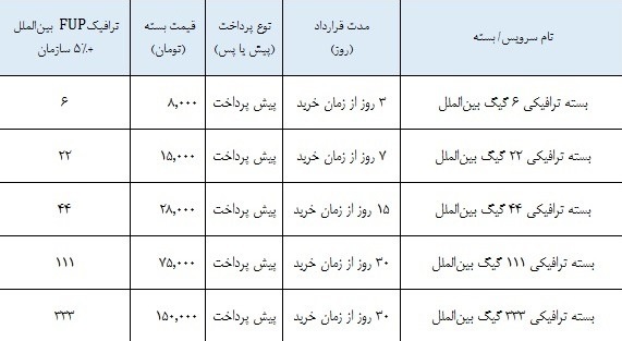 شرکت مخابرات ایران بستههای ترافیکی زمستانه را به مشتریان ارائه میدهد شرکت مخابرات ایران بستههای ترافیکی زمستانه را به مشتریان ارائه میدهد