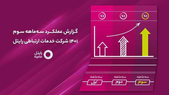 نگاهی به عملکرد رایتل در سه ماهه سوم سال ۱۴۰۱ در مسیر رشد نگاهی به عملکرد رایتل در سه ماهه سوم سال ۱۴۰۱ در مسیر رشد