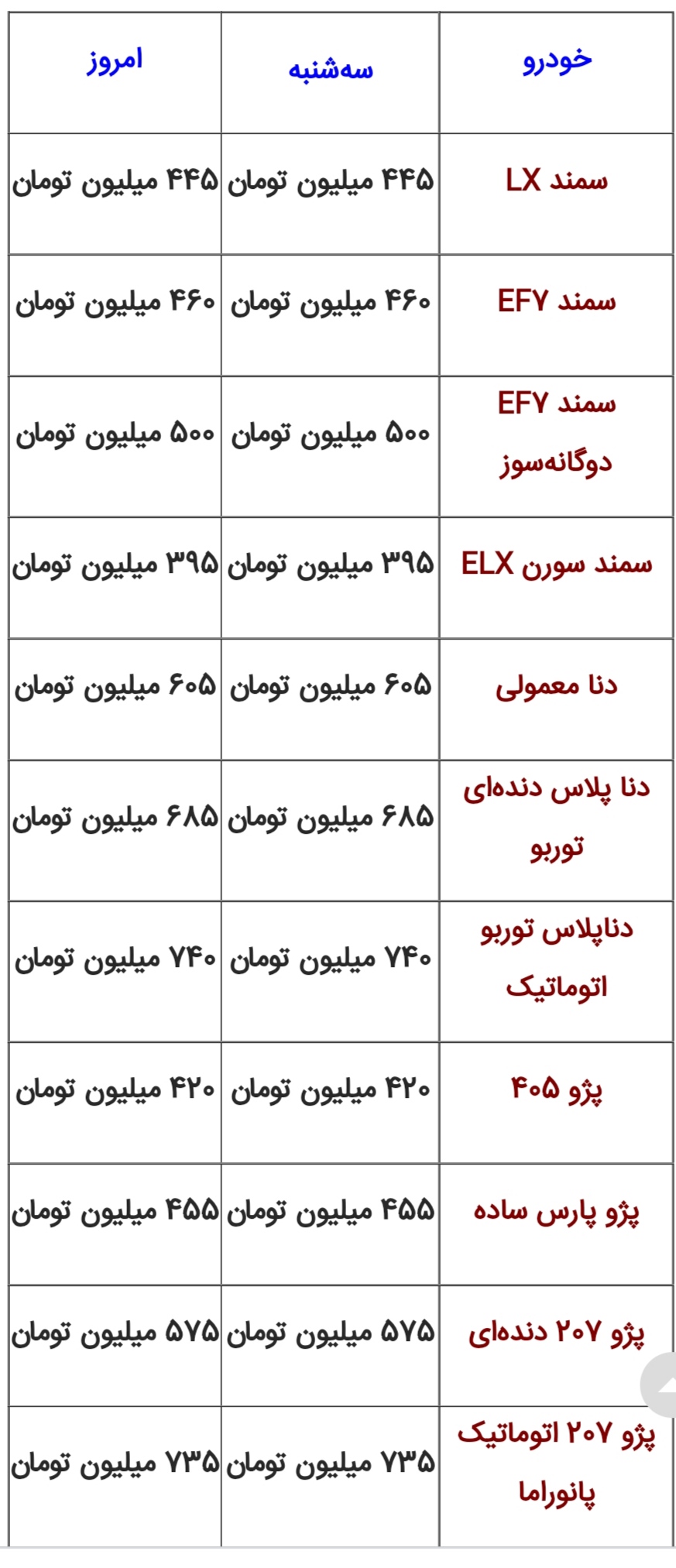 قیمت محصولات ایران خودرو پنجشنبه شش بهمن ۱۴۰۱ قیمت محصولات ایران خودرو پنجشنبه شش بهمن ۱۴۰۱