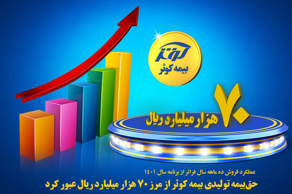 حق بیمه تولیدی بیمه کوثر از مرز ۷۰ هزار میلیارد ریال عبور کرد حق بیمه تولیدی بیمه کوثر از مرز ۷۰ هزار میلیارد ریال عبور کرد