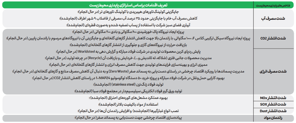 بالغبر یک میلیارد دلار سرمایهگذاری در حوزه بهبود فرایندهای زیستمحیطی فولاد مبارکه بالغبر یک میلیارد دلار سرمایهگذاری در حوزه بهبود فرایندهای زیستمحیطی فولاد مبارکه