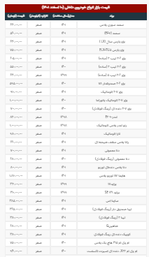 قیمت خودروهای ایرانی در بازار ۱۴ اسفند ۱۴۰۱ قیمت خودروهای ایرانی در بازار ۱۴ اسفند ۱۴۰۱