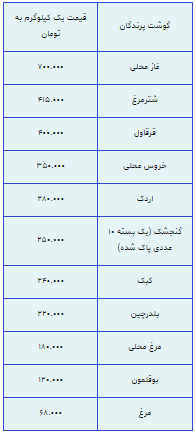 قیمت انواع گوشت و مرغ مشخص شد + جدول