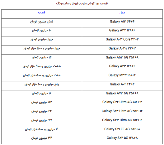 قیمت گوشیهای سامسونگ شنبه ۲۰ اسفند ۱۴۰۱ قیمت گوشیهای سامسونگ شنبه ۲۰ اسفند ۱۴۰۱
