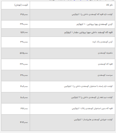 جدول جدیدترین قیمت گوشت گوسفندی جدول جدیدترین قیمت گوشت گوسفندی