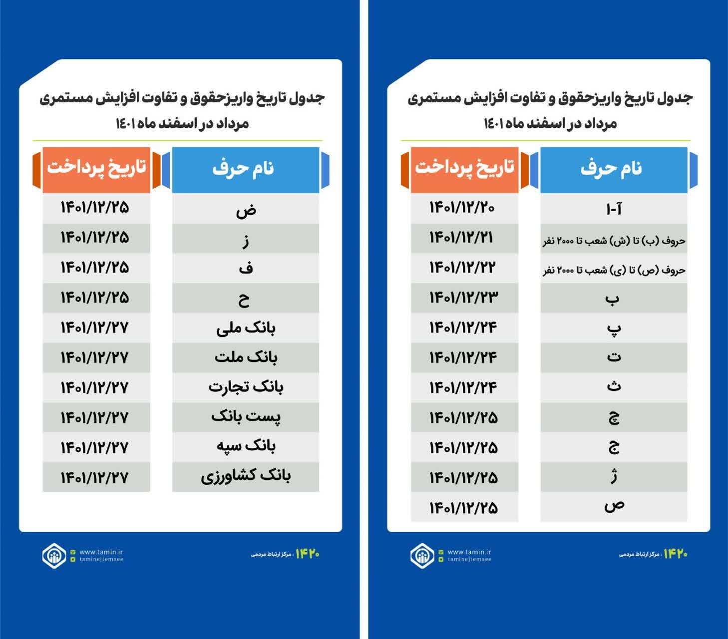 نوبت واریز حقوق بازنشستگان در اسفند ۱۴۰۱ اعلام شد + جدول نوبت واریز حقوق بازنشستگان در اسفند ۱۴۰۱ اعلام شد + جدول